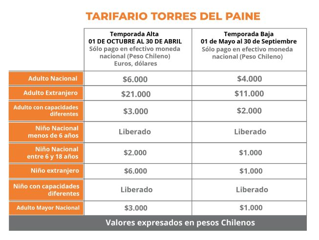 Tarifas de acceso al parque