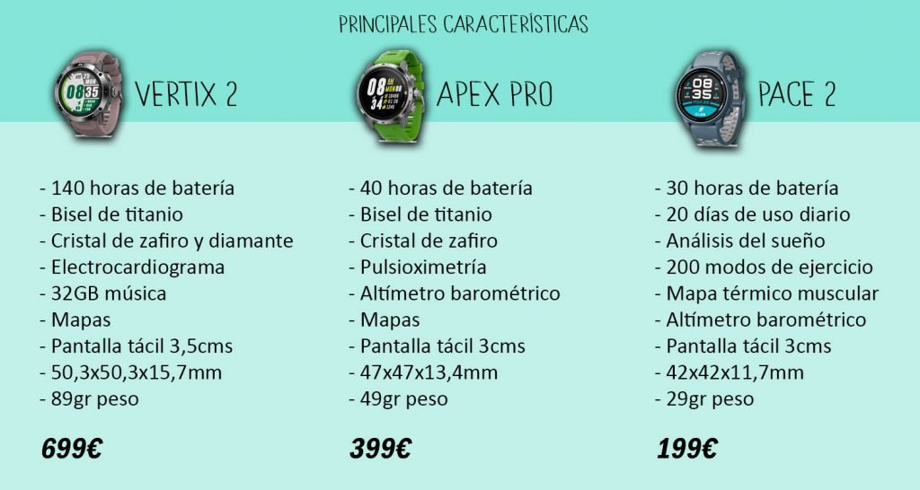 Características modelos Coros