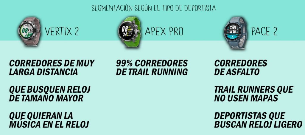 Modelos Coros por tipo de deportista